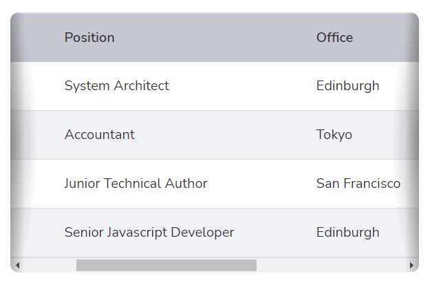 Table Scroll Shadow